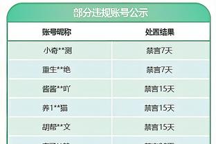 ?杜伦以百分百命中率砍下至少20分19板4助 史上继大帅后首人